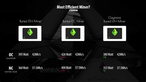 Today gpu miners share approx $63m usd of eth and $1m usd of rvn per day (total $64m / day). Most Efficient Ethereum Miner Comparison. - YouTube