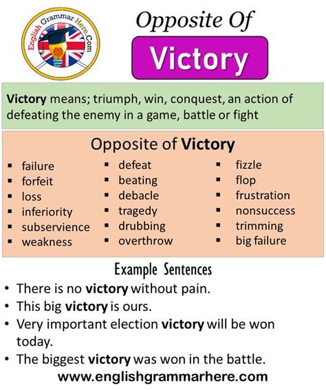 Opposite Of Victory Antonyms Of Victory Meaning And Example Sentences