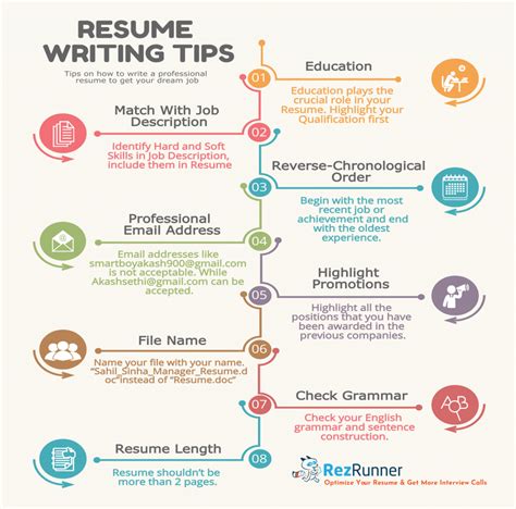  create a positive impression by tailoring your résumé to each position and employer. How to Write a Perfect Resume A Complete Guide | Rezrunner