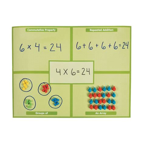 Multiplication Practice Sheets For Students