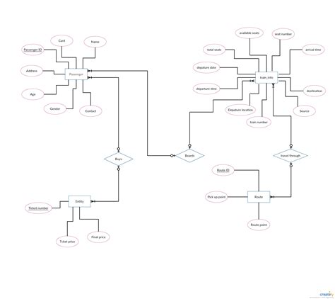 Er Diagram Tutorial Complete Guide To Entity Relationship Ermodelexample Com