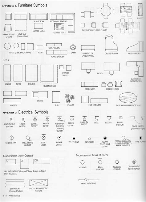 Composition, in turn, can be illustrated with seven basic design principles: INT-331: Interior Design Drafting and System: e-Books