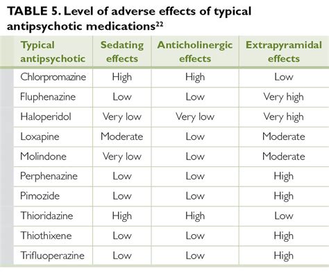 In the context of pharmacology antipsychotic drugs, also called neuroleptic drugs usually refer to those drugs that are used to treat schizophrenia. Schizophrenia: a clinical overview - The Clinical Advisor