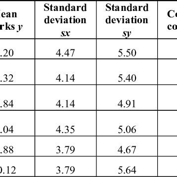 Contoh form surat keluar masuk barang companies act 2016 malaysia changes contoh borang permohonan kerja kosong contoh borang permohonan kerja kedai makan contoh form data iium undergraduate grading system download table. IIUM Undergraduate Grading System | Download Table