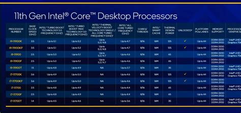 Intel Lança Novos Processadores Core De 11ª Geração Pichau Arena