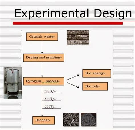 A 5% replacement can lead to slight increase in 28 days compressive strength of concrete. The effects of rice husk biochar and its silicon content ...