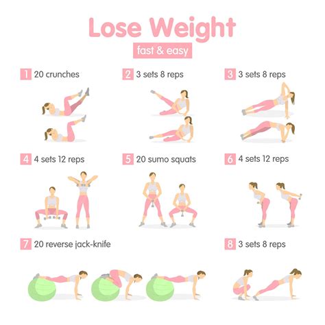 Weight Loss Exercises For Women