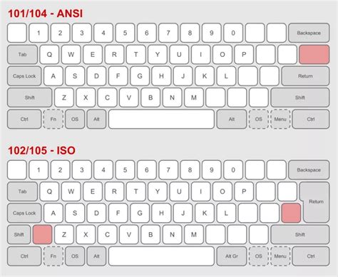 Ansi Vs Iso Know The Differences