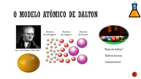 Características Do Modelo Atômico De Dalton SOLOLEARN
