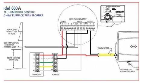 Home Furnace Wiring Diagram