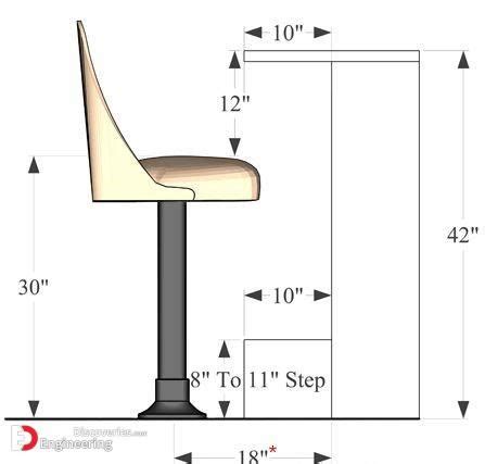 Standard Sizes And Dimensions Of Home Furniture Engineering