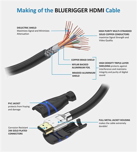 Usb Cable Wiring Schematic