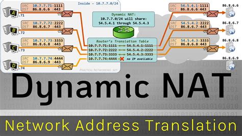 Dynamic Nat Network Address Translation Youtube