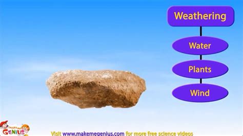 Erosion And Weathering For Kids Causes And Differences Youtube