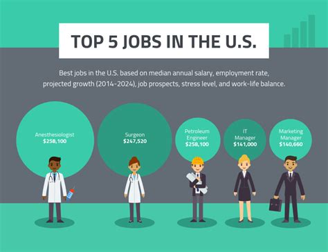 Top 5 Jobs In The Us Template In 2020 Infographic Templates