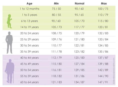 The study results demonstrate that men under 54 years are at higher. What is the normal blood pressure for a 16-year-old boy ...