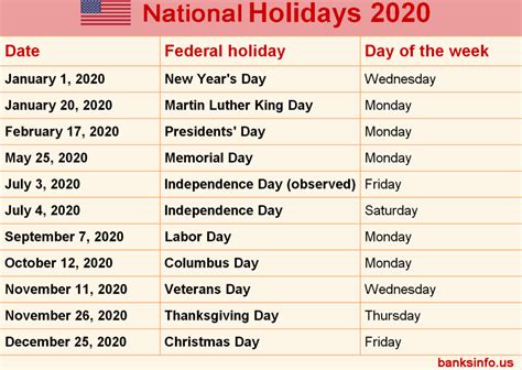 These dates may be modified as official changes are announced, so please check back regularly for updates. National Holidays, Bank Holidays, Business Holidays 2020 ...