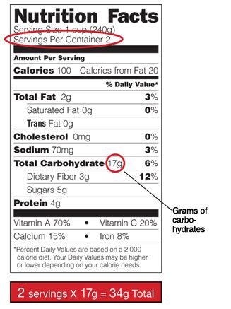 Carbohydrates occur in different forms and in many foods, such as whole grains, fruit and vegetables. Type 1 Diabetes and Your Child: Meals and Snacks | Saint Luke's Health System