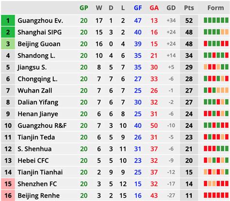 Switzerland challenge league 2019/2020 livescore and results. Superleague Table - Refurbished Pool Tables - 7ft ...