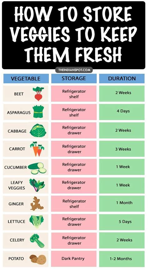 Another great hack for keeping your clothes smelling fresh is to use scented bar soap in a fabric bag. HOW TO STORE VEGGIES TO KEEP THEM FRESH FOR LONGER BEST ...