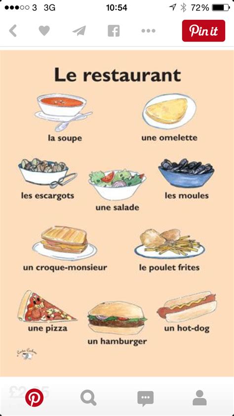 French Foods List With Pictures Foods Details