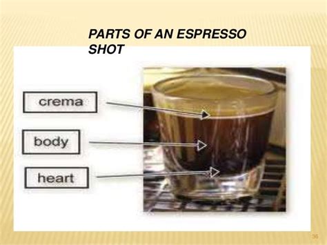 My Coffee Presentation