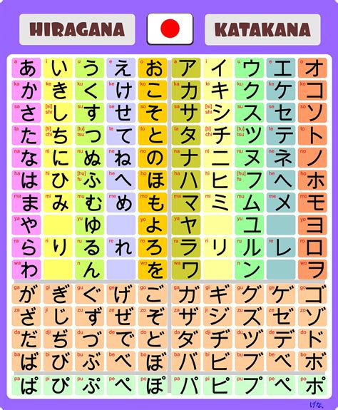 Japanese Alphabet Hiragana Katakana Kanji