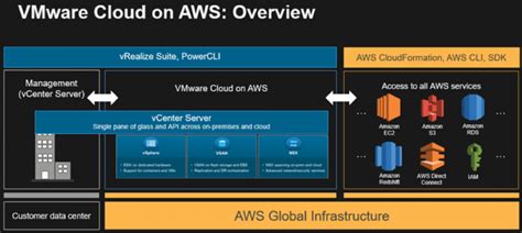 Aws cloud professional services from clearscale include: High Performance Computing Scalability Testing with VMware ...