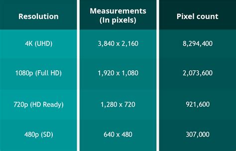 A Closer Look At Video Resolution And Aspect Ratios Mp Gain