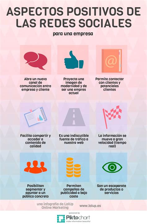Redes Sociais Pontos Negativos E Positivos