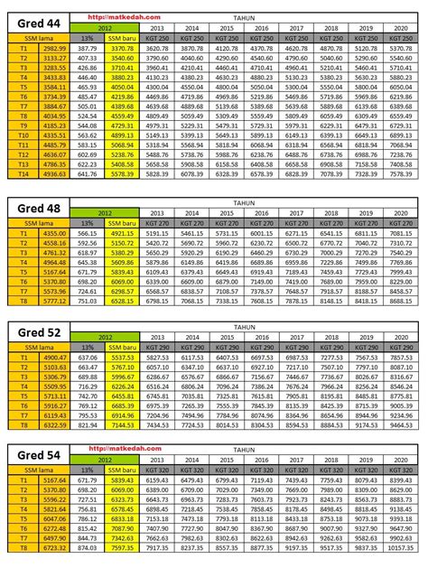 Di bawah sbpa hanya satu jenis pergerakan gaji tahunan diberikan iaitu pergerakan gaji biasa. Ekonomi Asas - Soalan Soalan Percubaan SPM 2011 Ekonomi ...
