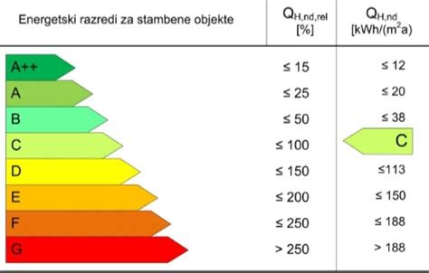 Energetska Efikasnost Vorteks