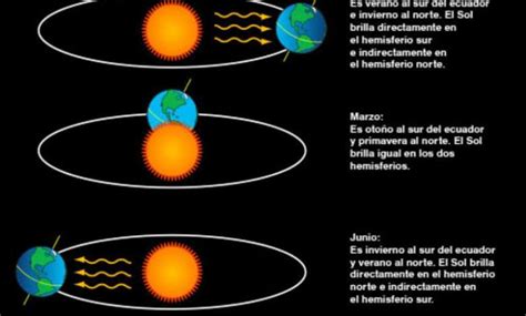 ¿cuál Es La Diferencia Entre Equinoccio Y Solsticio