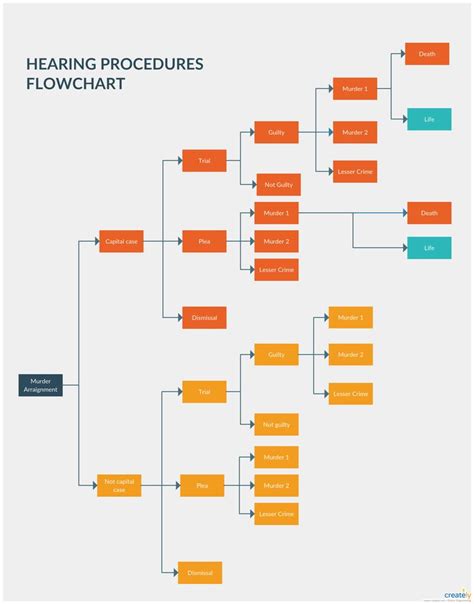 process mapping guide  step  step guide  creating  process map