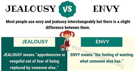 Jealousy Vs Envy Difference Between Envy Vs Jealousy Confused Words