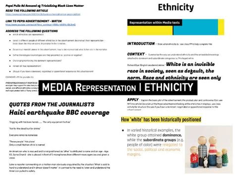 Representation Ethnicity Teaching Resources