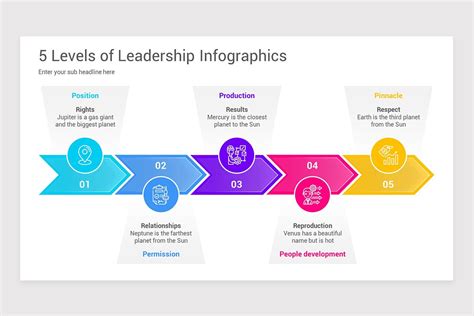 John Maxwell 5 Levels Of Leadership Powerpoint Template Nulivo Market