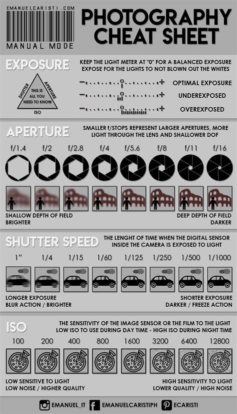 Neat Photography Cheat Sheet For Beginner Photographers Made By