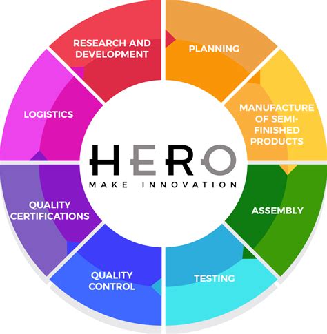 PRODUCTION CYCLE | HERO