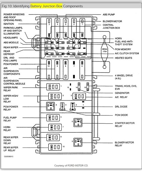 Or you are a pupil, or maybe even you who simply want to know concerning 2004 mercury sable fuse box diagram. 2000 Mercury Sable Parts Diagram