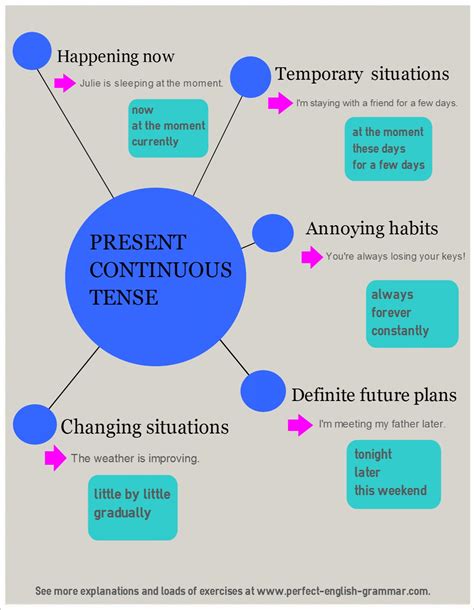 We did not find results for: Present Continuous Use (or Present Progressive Use ...