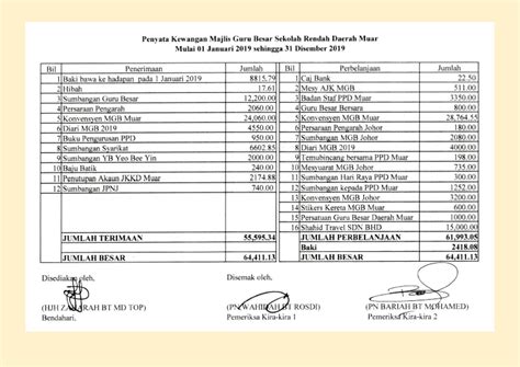 Penyata Akaun Syarikat