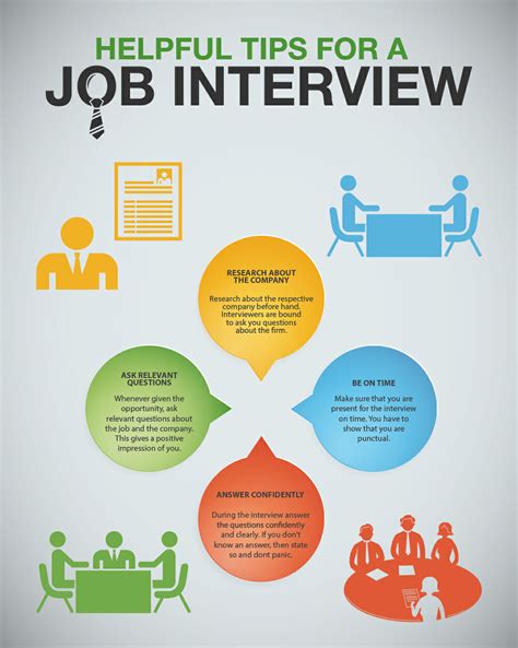 Job Interview Tips From Onthejobs Blog 6 The Interview Onthewards