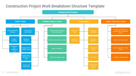 Work Breakdown Structure Powerpoint Template Diagrams Slidesalad