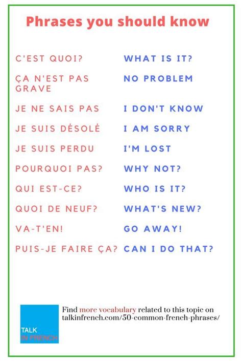 Common French Phrases Every French Learner Should Know Basic French Words Common French