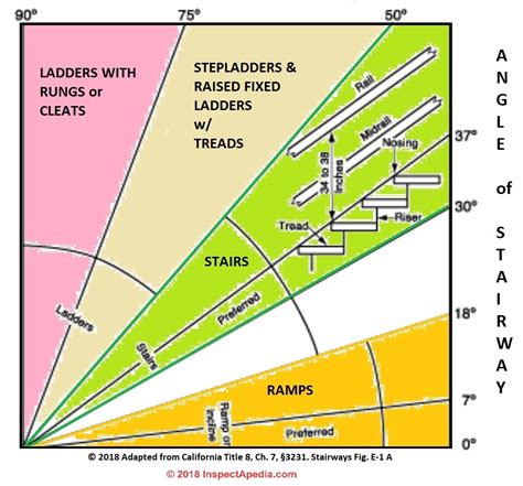 Slope Angle Chart A Visual Reference Of Charts Chart Master