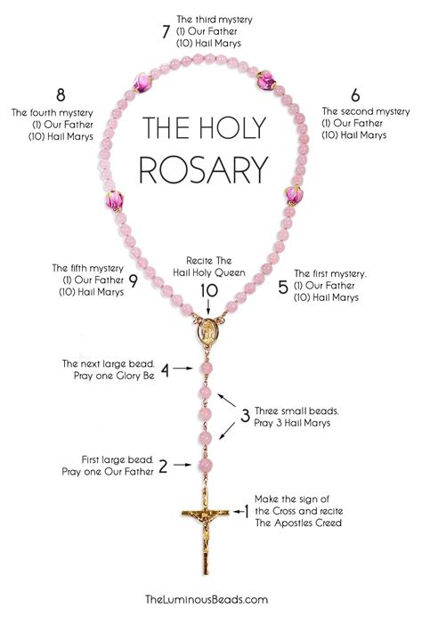 How to Pray the Rosary - The Luminous Beads