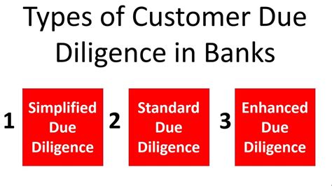 Types Of Customer Due Diligence In Kyc Process