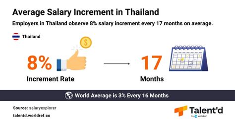 Exploring Employment Benefits In Thailand