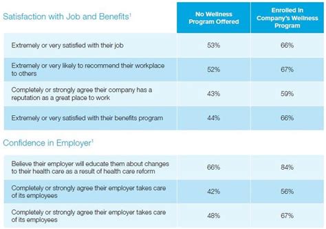 Aflac offers both individual and workplace policies. Pin by Bodies By David on Aflac in 2020 | Wellness programs, Dental coverage, Wellness